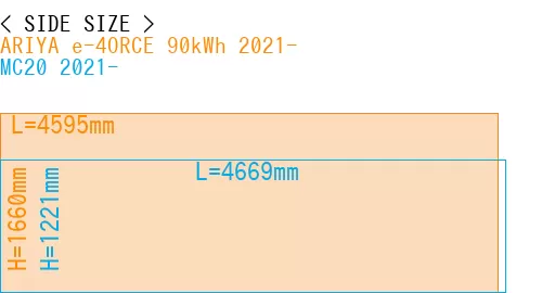 #ARIYA e-4ORCE 90kWh 2021- + MC20 2021-